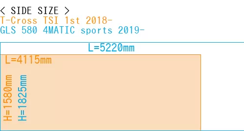 #T-Cross TSI 1st 2018- + GLS 580 4MATIC sports 2019-